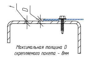 Крепление доборных элементов к металлическим конструкциям с внутренней стороны здания
