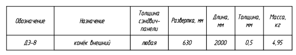 Доборный элемент ДЭ-8: таблица с характеристиками, назначением, размерами и массой