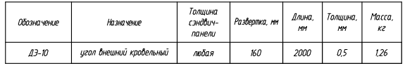 Доборный элемент ДЭ-10: таблица с характеристиками, назначением, размерами и массой
