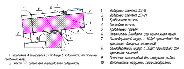 Узел 9 (из группы узлов 7–12)