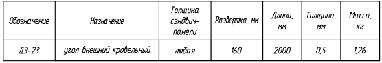 Доборный элемент ДЭ-23: таблица с характеристиками, назначением, размерами и массой