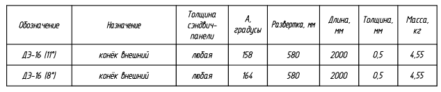 Доборный элемент ДЭ-16: таблица с характеристиками, назначением, размерами и массой