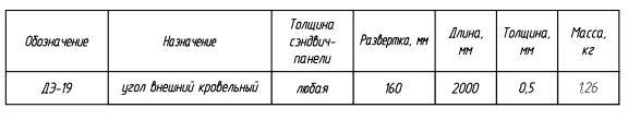 Доборный элемент ДЭ-19: таблица с характеристиками, назначением, размерами и массой