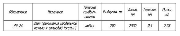 Доборный элемент ДЭ-24: таблица с характеристиками, назначением, размерами и массой