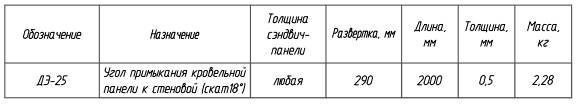 Доборный элемент ДЭ-25: таблица с характеристиками, назначением, размерами и массой