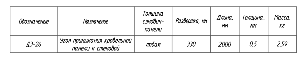 Доборный элемент ДЭ-26: таблица с характеристиками, назначением, размерами и массой