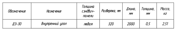 Доборный элемент ДЭ-30: таблица с характеристиками, назначением, размерами и массой